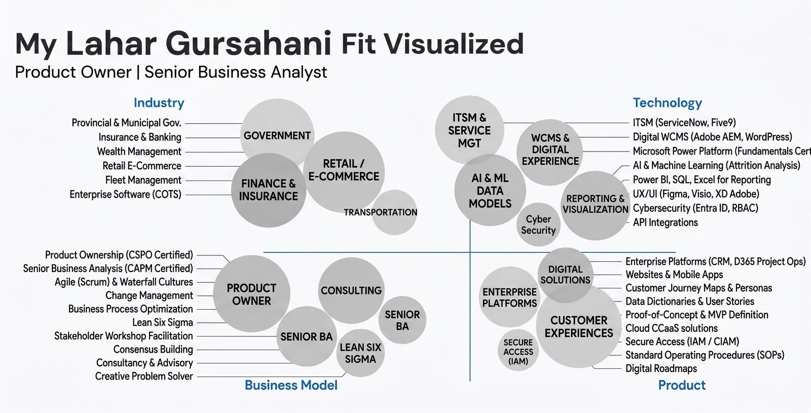 My Lahar Gursahani Fit Visualized